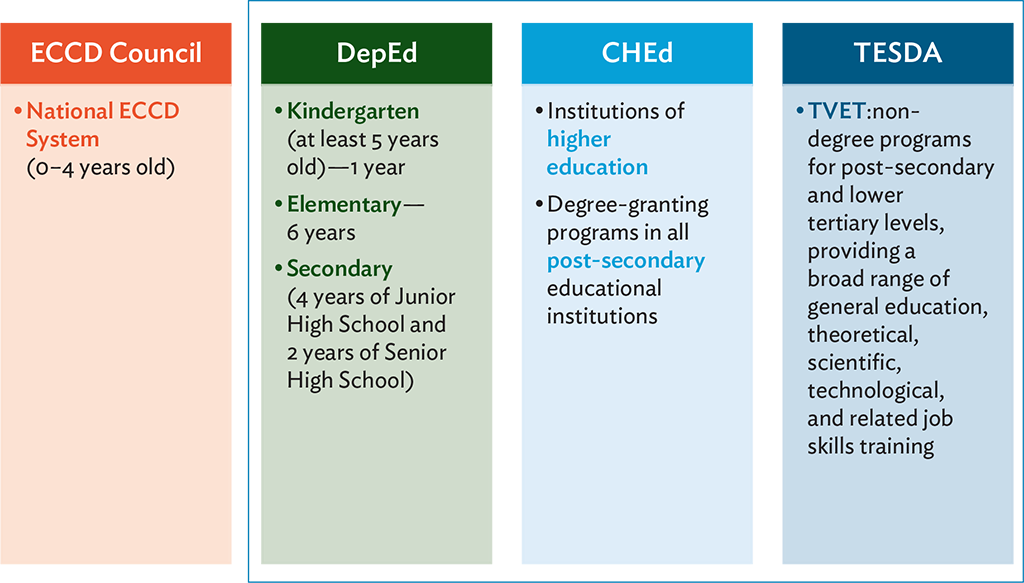 Education sector