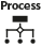 Process