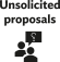 Unsolicited Proposals